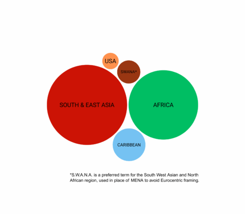Targeted regions by numbers of countries: South East Asia, Africa, Carribean, Swana, USA